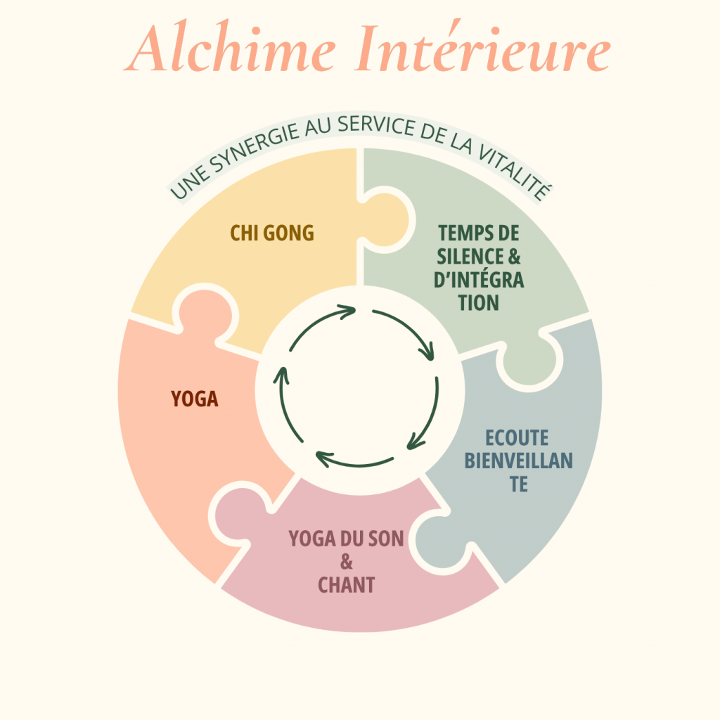 Une synérgie au service de la vitalité